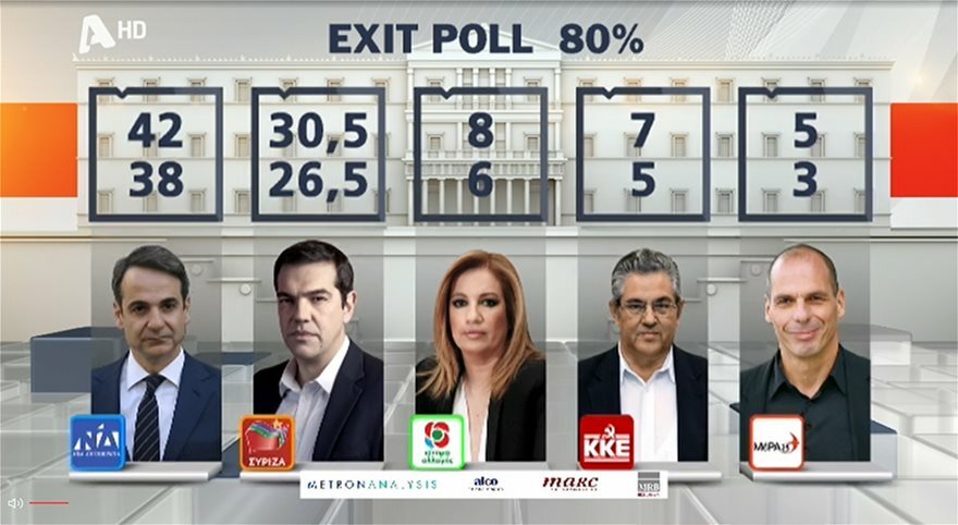 exit poll alpha