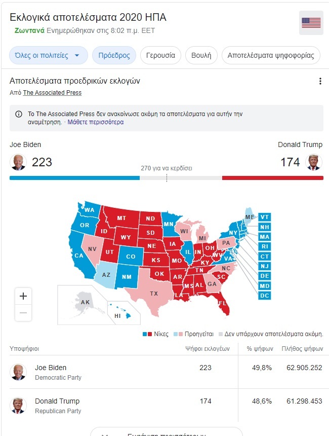 Αμερικανικές εκλογές: Θρίλερ ανάμεσα σε Τραμπ και Μπάιντεν, αποτελέσματα στις 08:00
