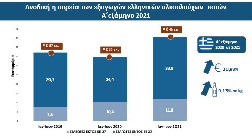 greek exports 1
