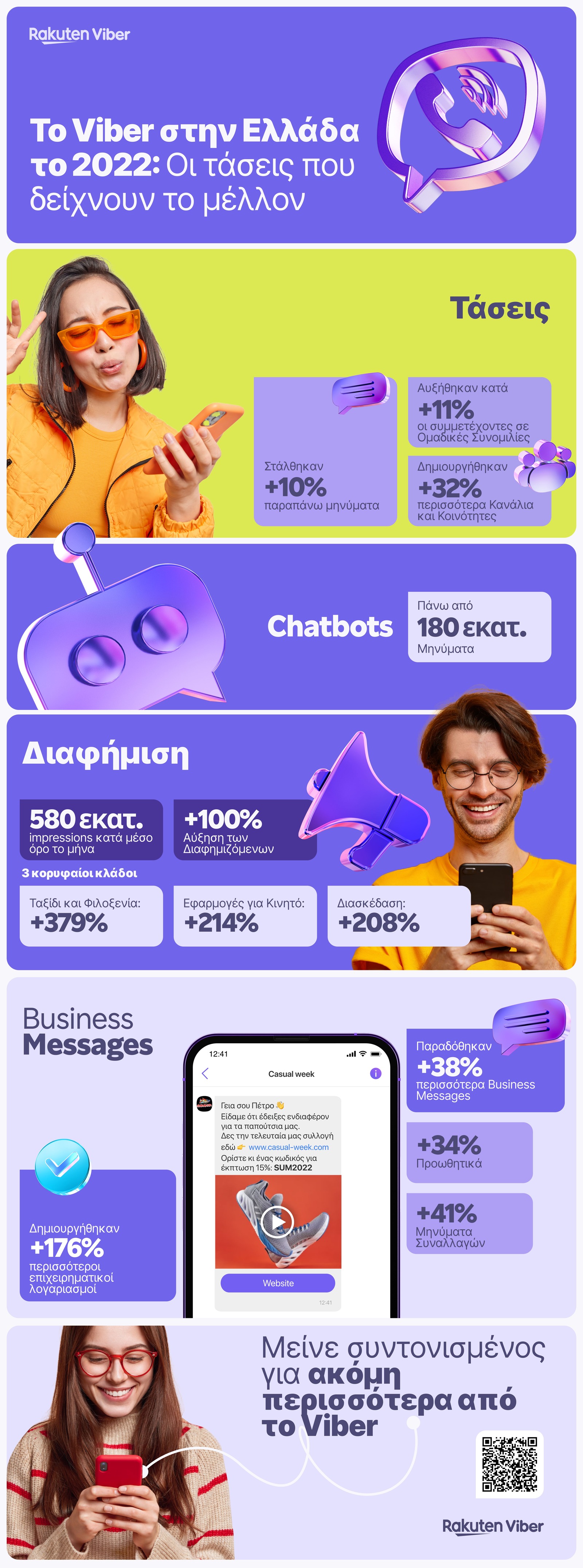 Viber in Greece 2022 Trends defining the future
