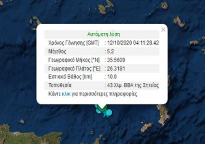 Νέος ισχυρός σεισμός τώρα στην Κρήτη - Σημειώθηκαν άλλοι τρεις τα ξημερώματα