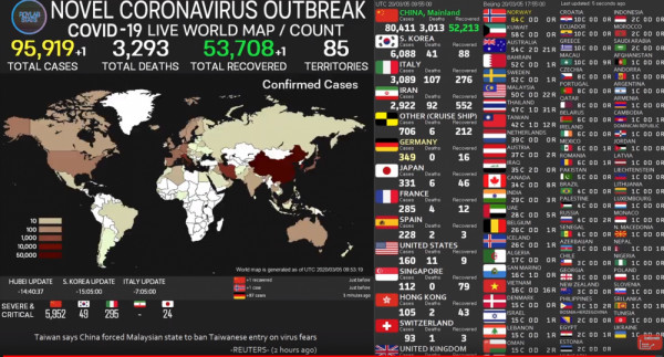 Κορονοϊός: LIVE ο παγκόσμιος χάρτης με τα κρούσματα, πόσοι έχουν αναρρώσει