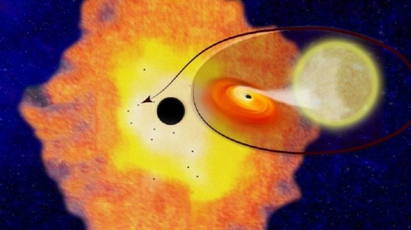 Βάσιμες ενδείξεις: Χιλιάδες μικρότερες μαύρες τρύπες γύρω από το κέντρο του γαλαξία μας