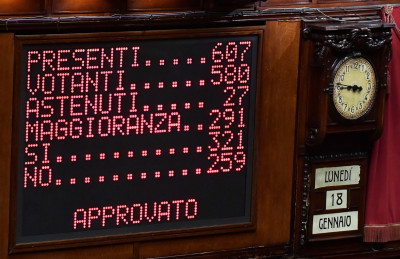 Ιταλία: Ψήφο εμπιστοσύνης από την Βουλή για την κυβέρνηση Κόντε, αύριο η κρίσιμη αναμέτρηση της Γερουσίας
