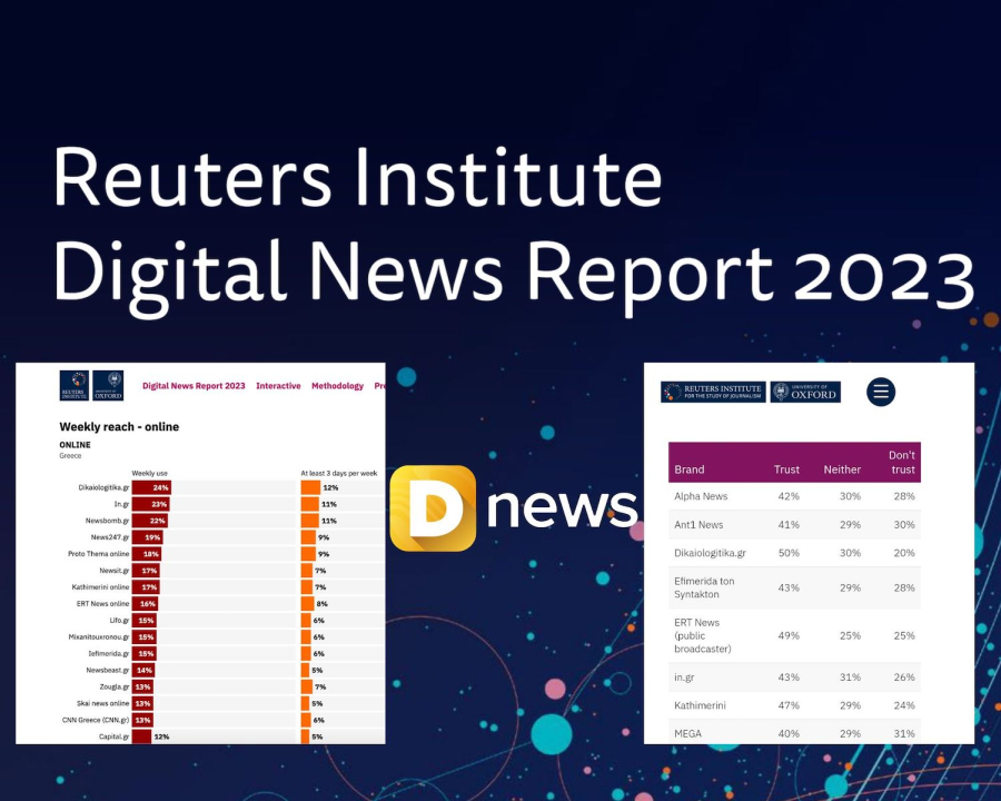 Reuters: Το Dnews για 4η χρονιά πιο έγκυρο μέσο ενημέρωσης στην χώρα και πρώτο ενημερωτικό site στην Ελλάδα