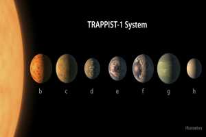 NASA: Ανακαλύφθηκε νέο σύστημα με 7 πλανήτες όπου μπορεί να υπάρχει ζωή