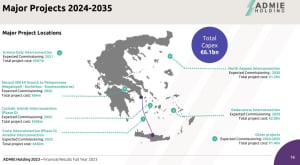 Ρεύμα στις διασυνδέσεις Κυκλάδων και Κρήτης το 2025 - Τα έργα που ακολουθούν