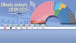Αποτελέσματα εκλογών 2015: Η εικόνα της νέα βουλής (ΑΠΕ/ΜΠΕ)