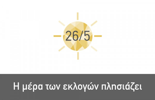 Psifizo2019.gr: Πώς ψηφίζω φέτος στις εκλογές - Αναλυτικές οδηγίες σε βίντεο